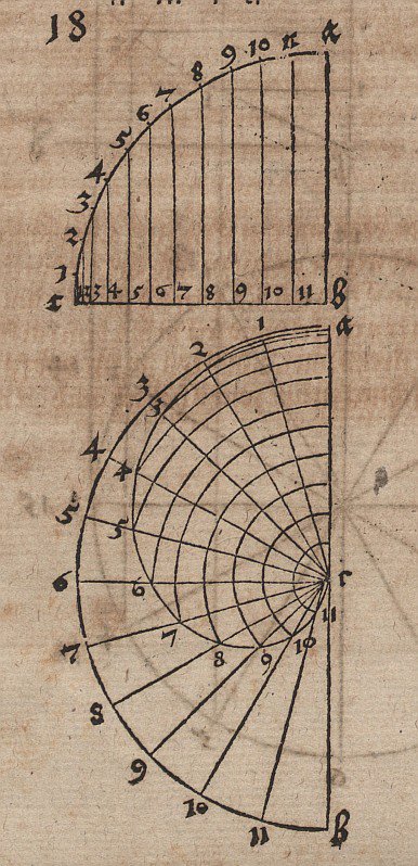 Konstruktionszeichnungen für eine ebene Spirale von Albrecht Dürer